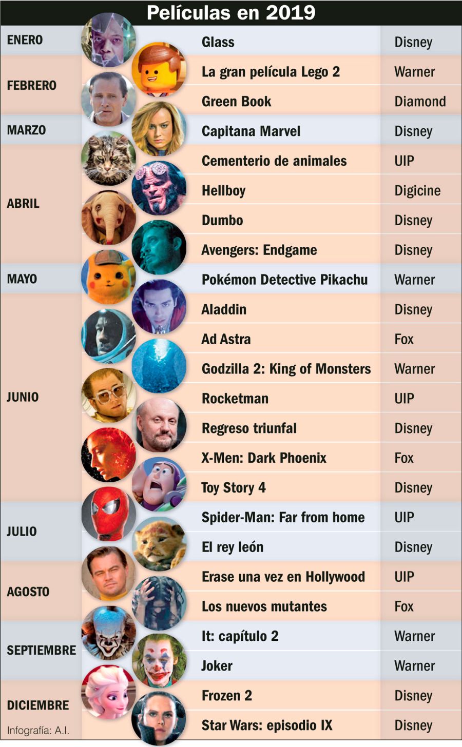 Películas2019_20190113