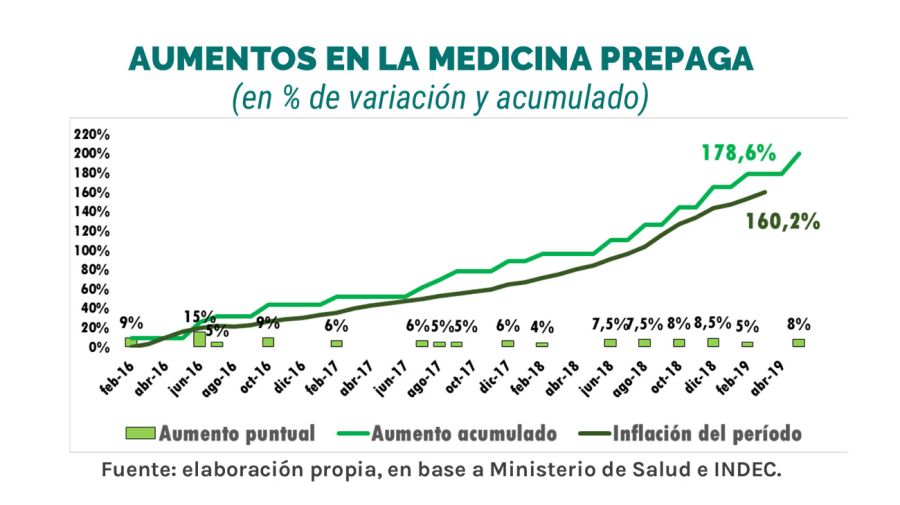 Clonazepam Precio Remedios