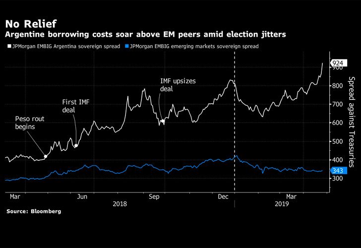 graphic bloomberg debt market