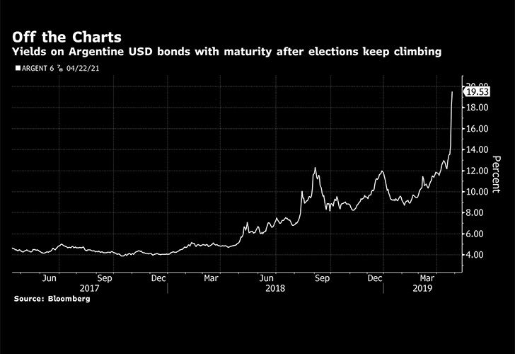 graphic bloomberg yields