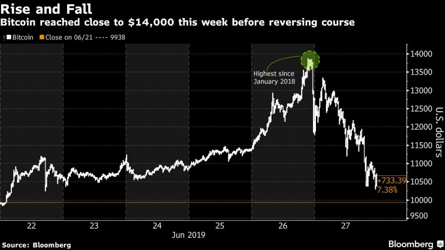 bitcoin