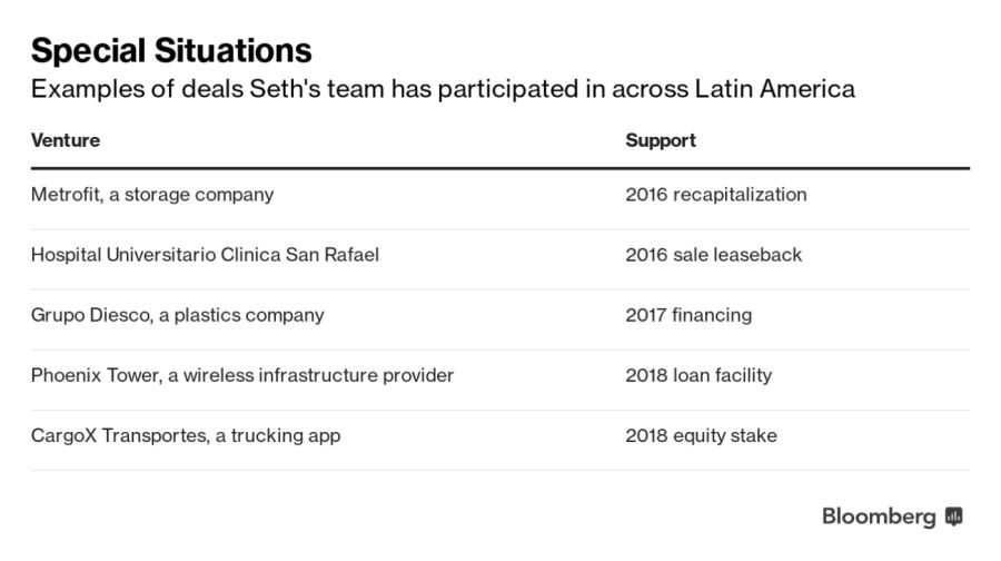 goldman graphic