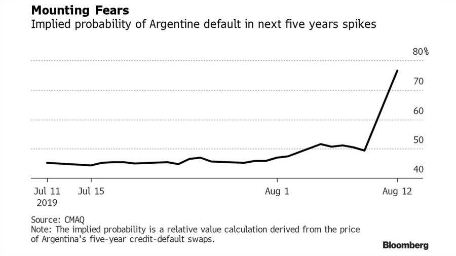 graphic default risk