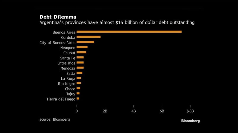 Debt Dilemma Bloomberg