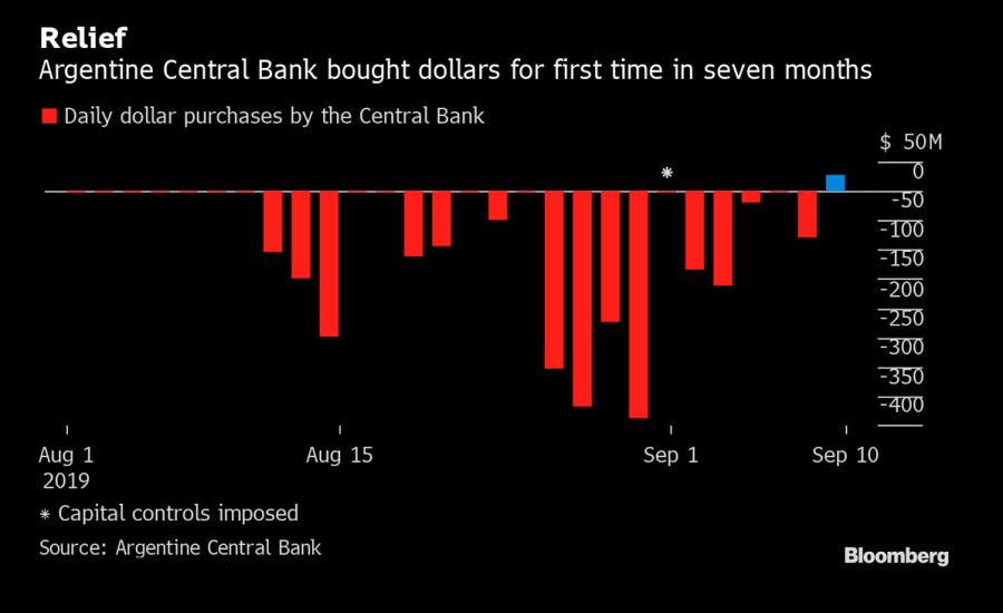 Bloomberg graphic Central Bank rates reserves