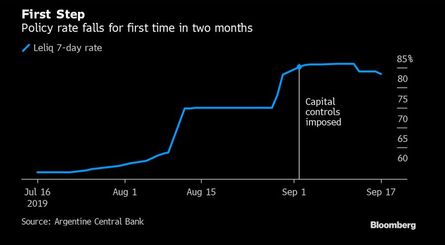 Bloomberg graphic Central Bank rates reserves