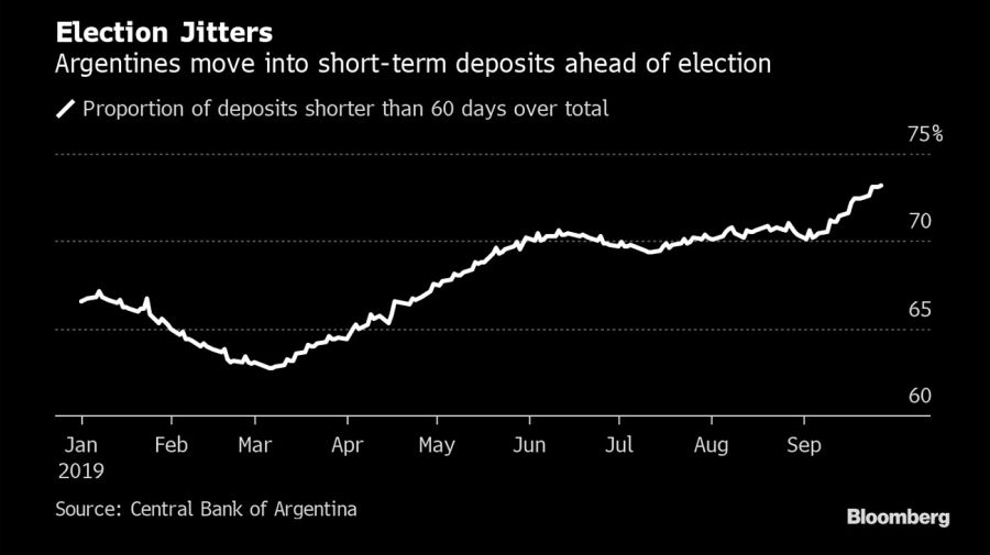 Bloomberg graphic