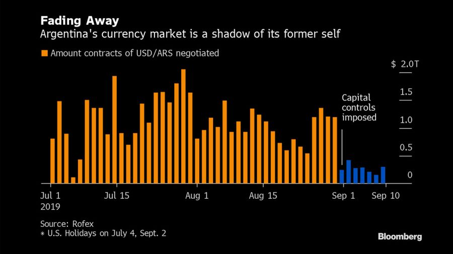 bloomberg graphics slump trading