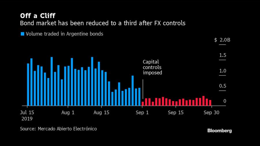 bloomberg graphics slump trading