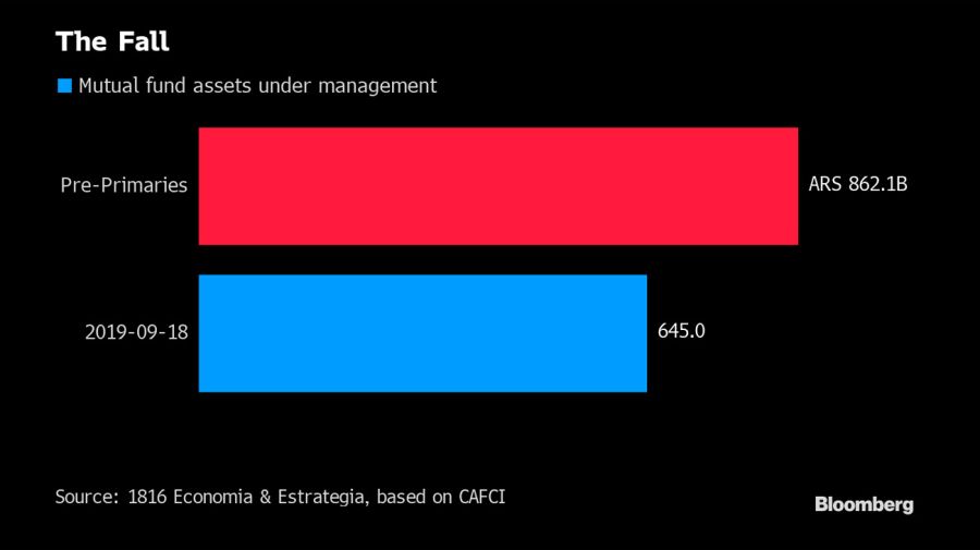 bloomberg graphics slump trading