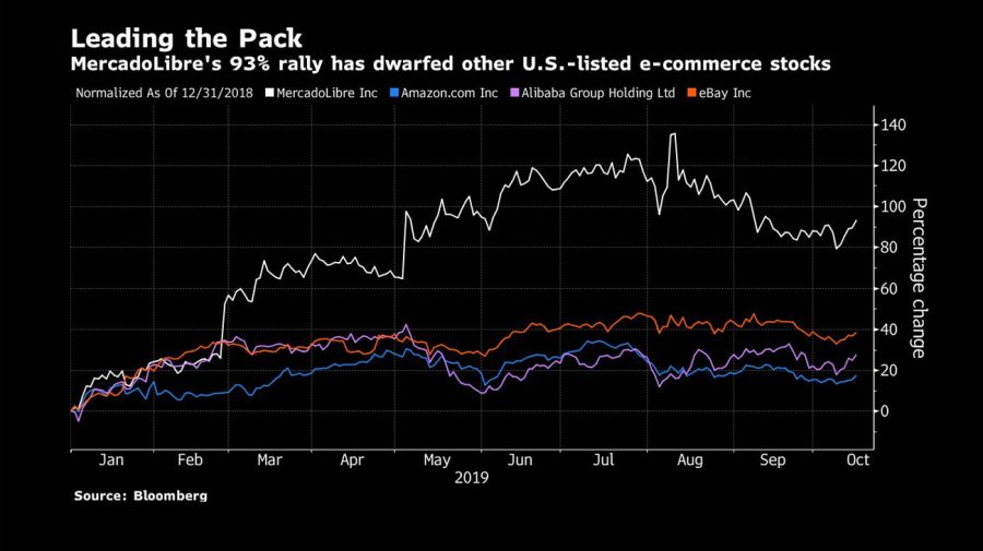 Leading the pack bloomberg graphic