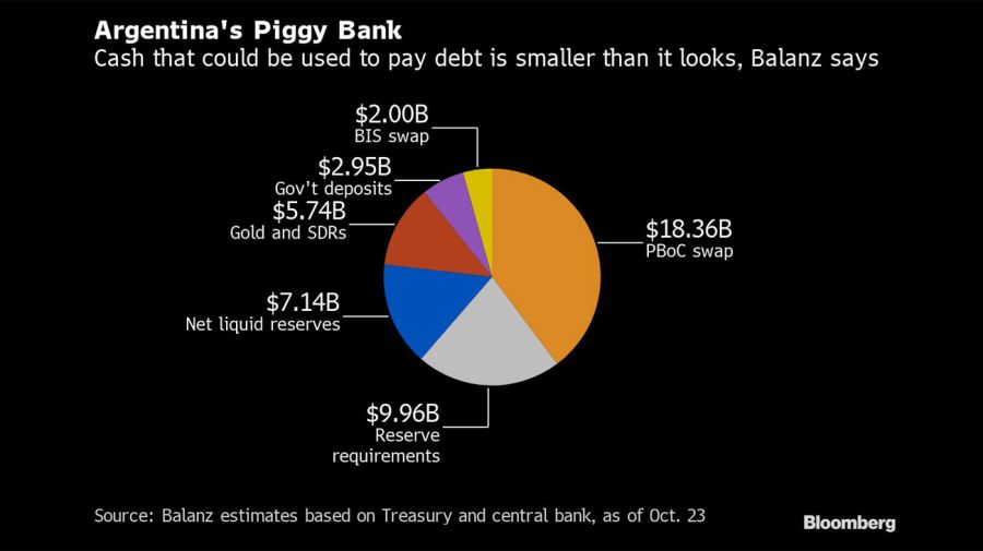 bloomberg graphic