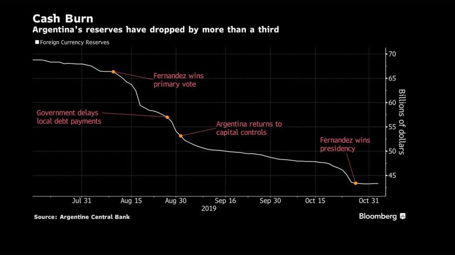 bloomberg graphic