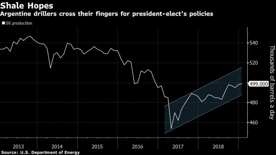 shale hopes