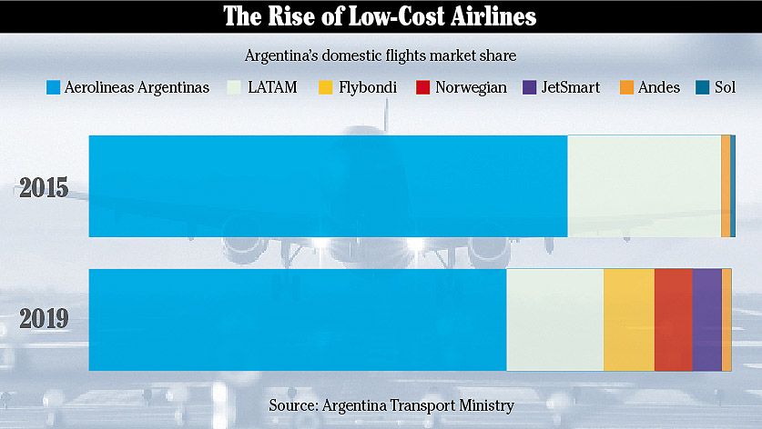 1611 lowcost