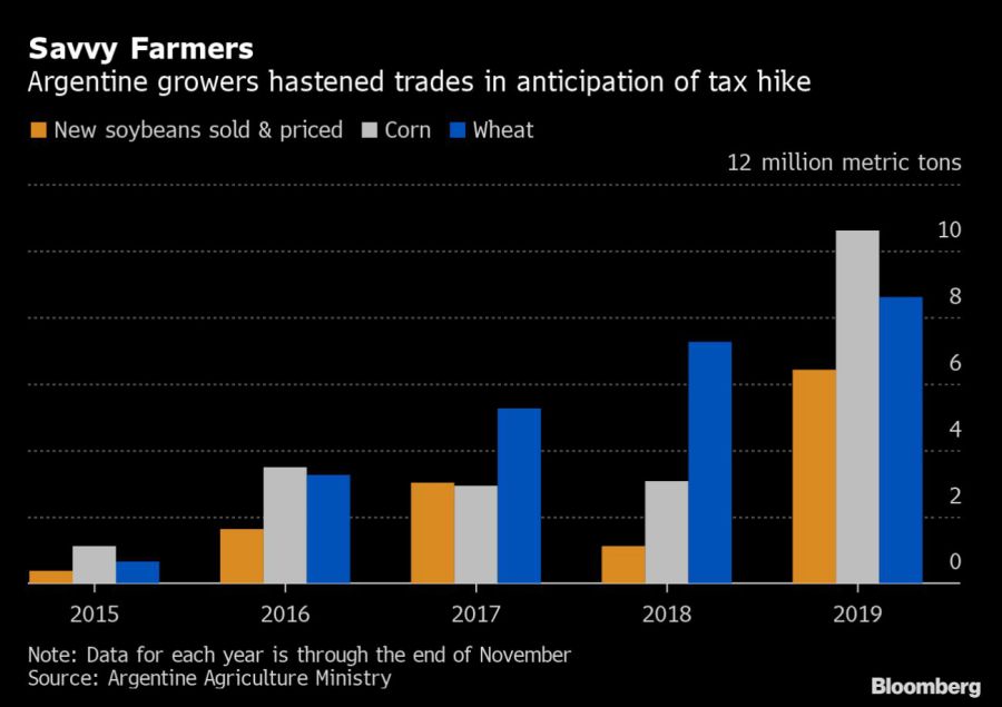 bloomberg savvy farmers