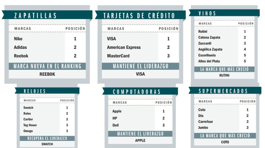 Consumo