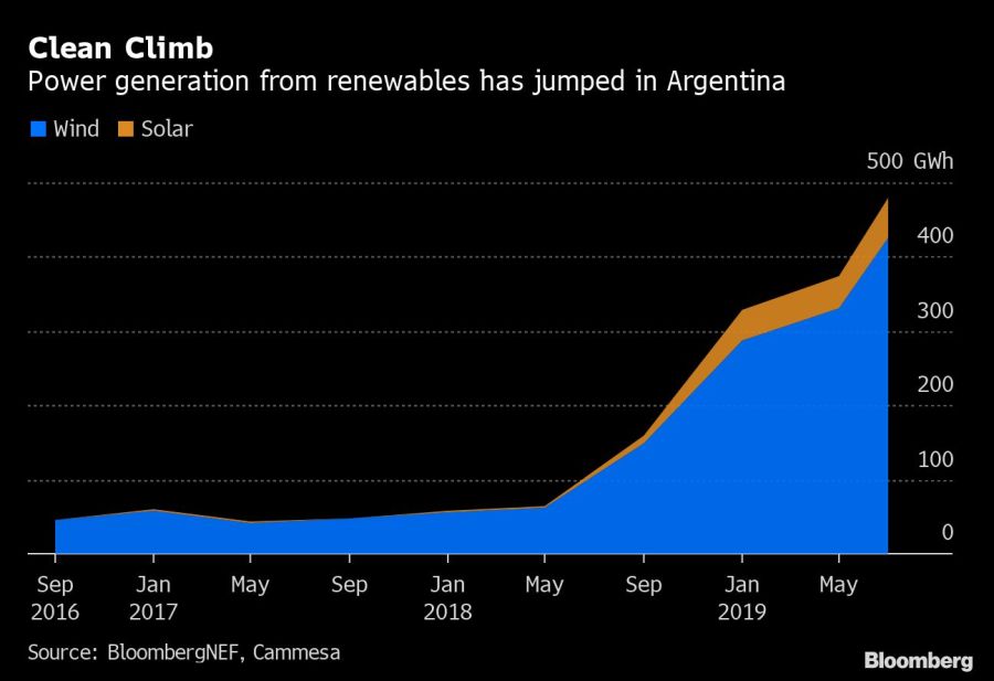 Bloomberg Clean energy chart 1a