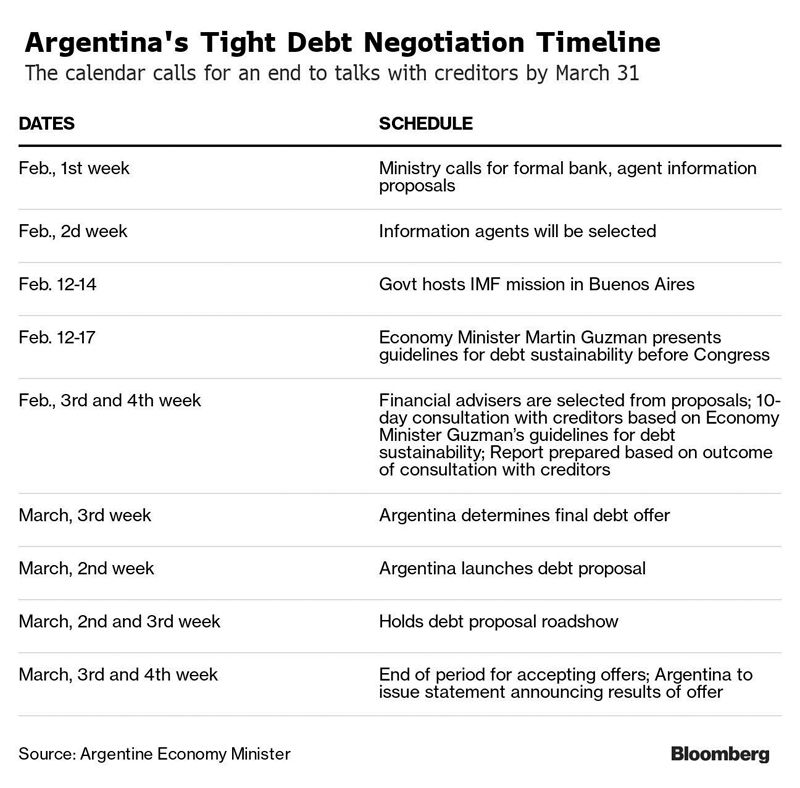 Bloomberg graphic timeline.