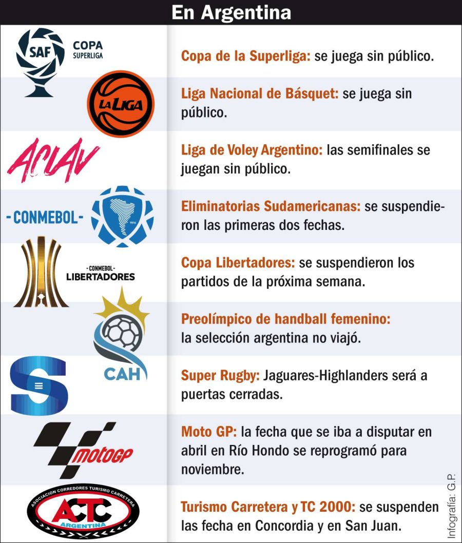 infografia deportes suspendidos coronavirus 20200313
