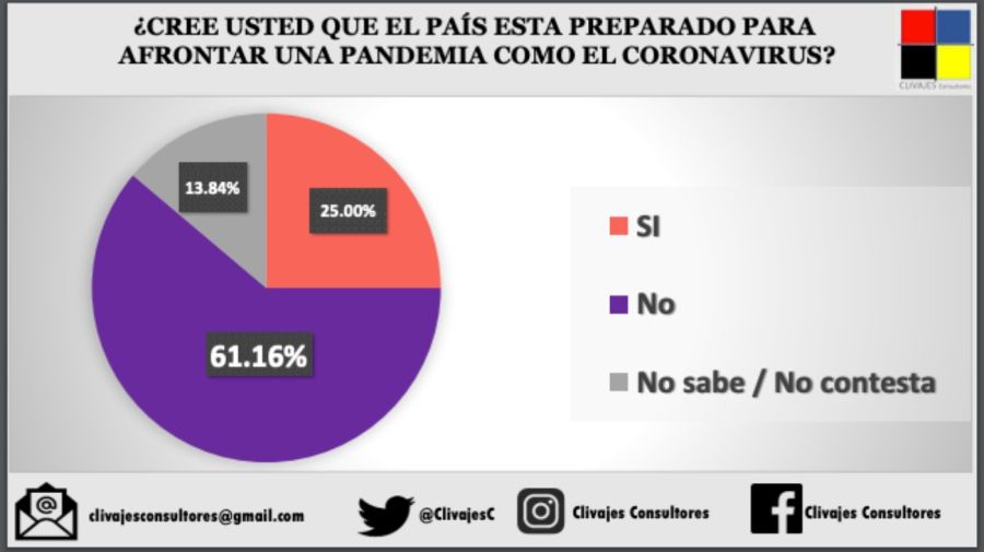 encuestas