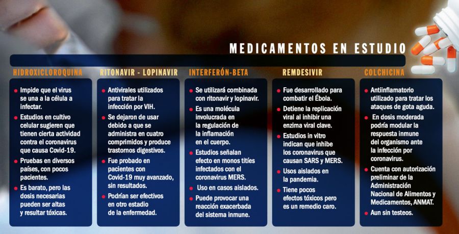 Medicamentos estudiados