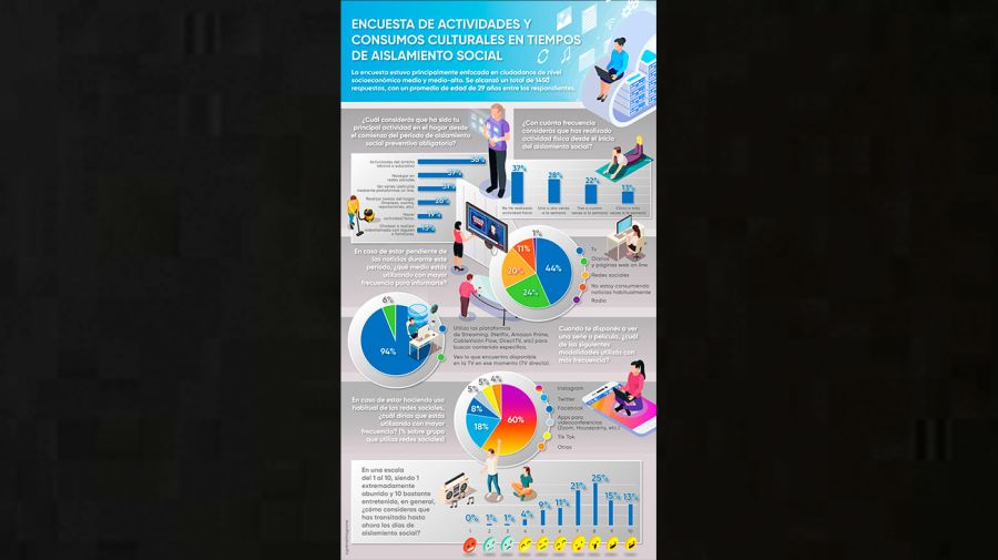 Infografia Encuesta UADE 14042020