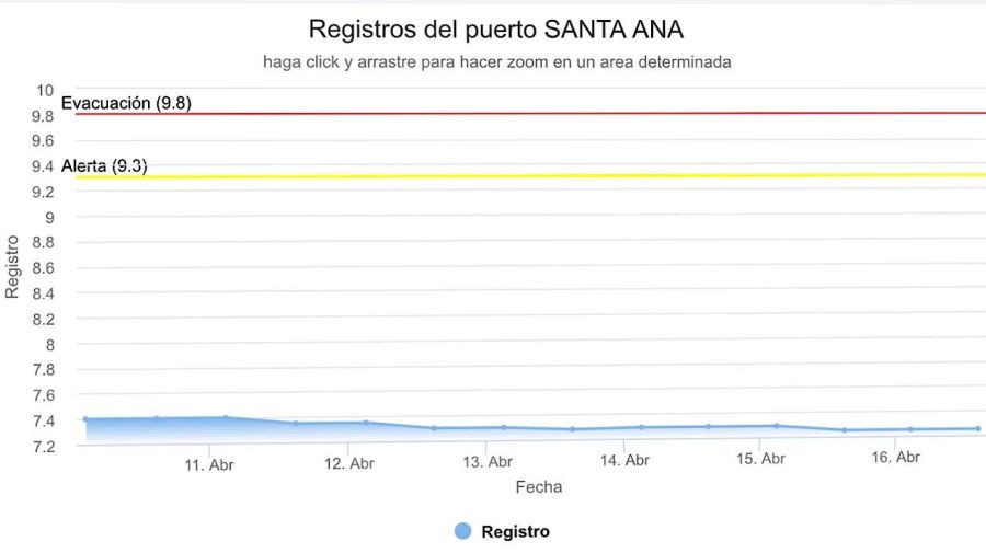 1604_santa_ana