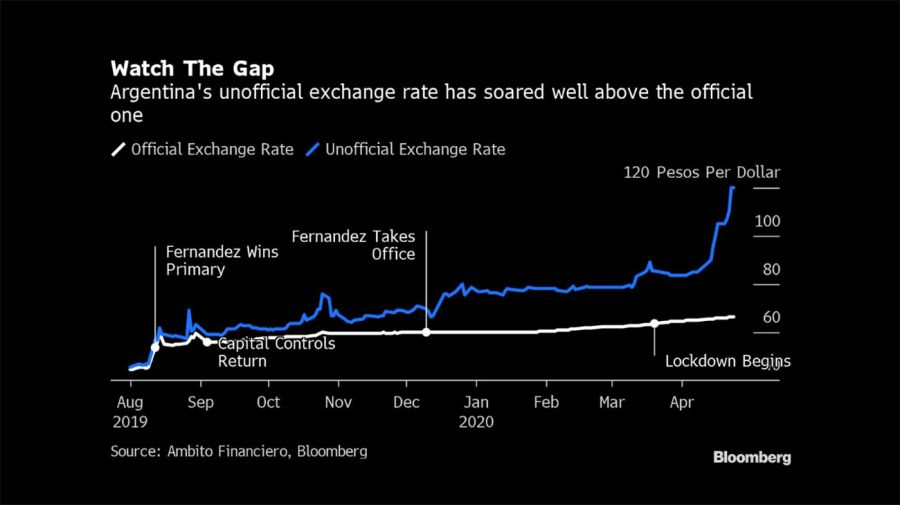 Bloomberg graphic