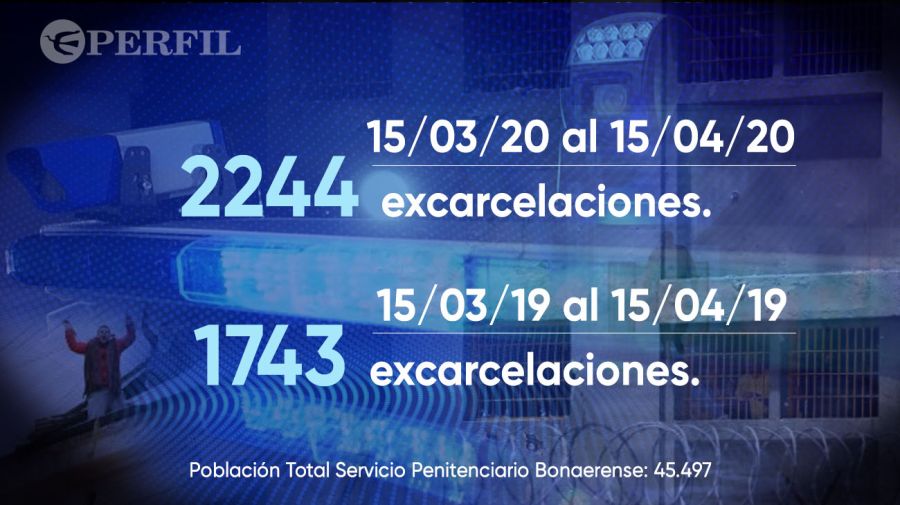 2020 04 30 excarcelaciones presos carceles bonaerenses