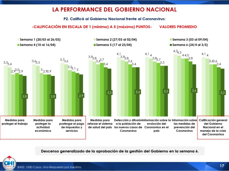 Informe quedate en casa 20200502