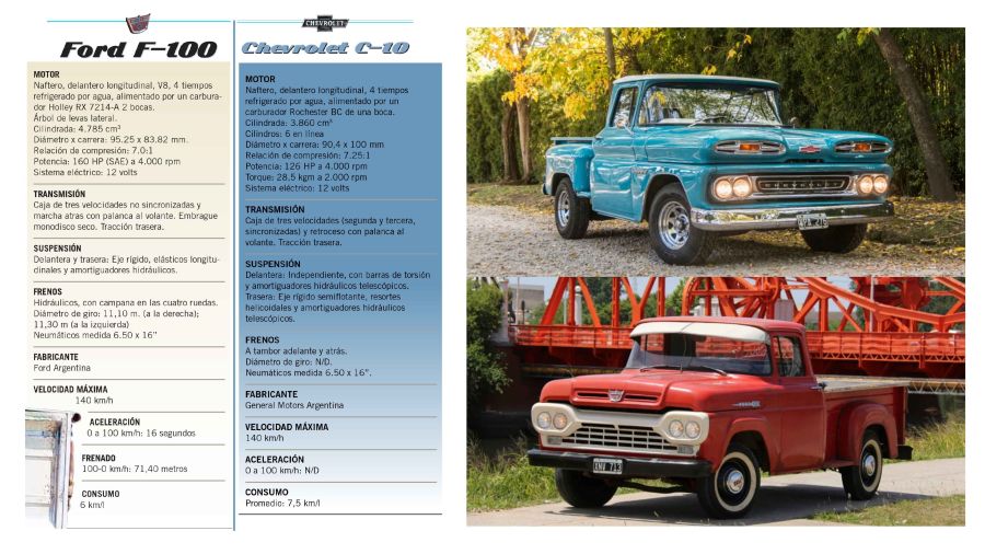 Chevrolet C10 y Ford F100