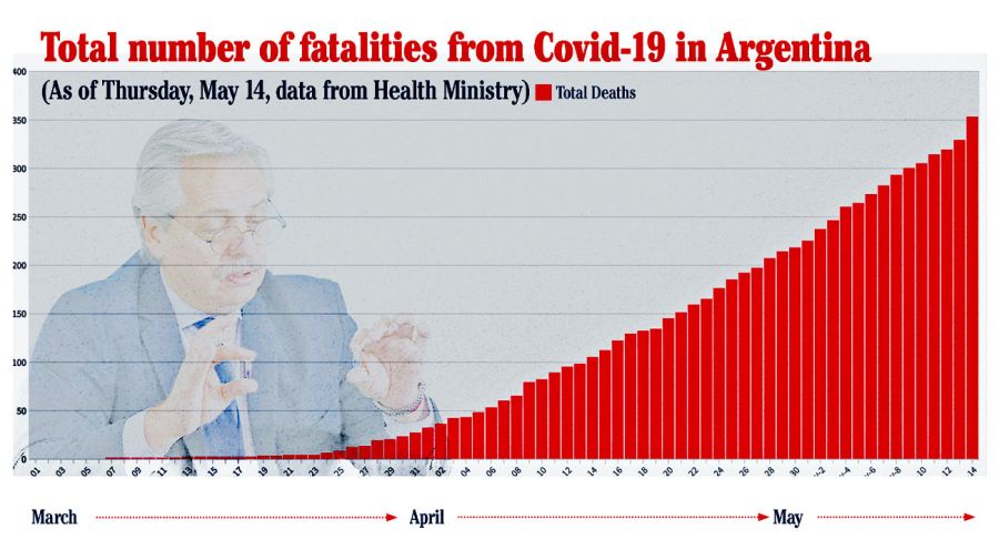 1605- fatalities from covid