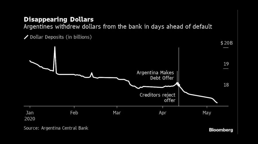 Bloomberg graphic