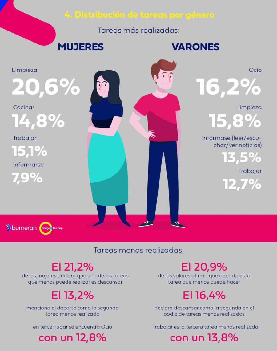 Encuesta Madres y Trabajo