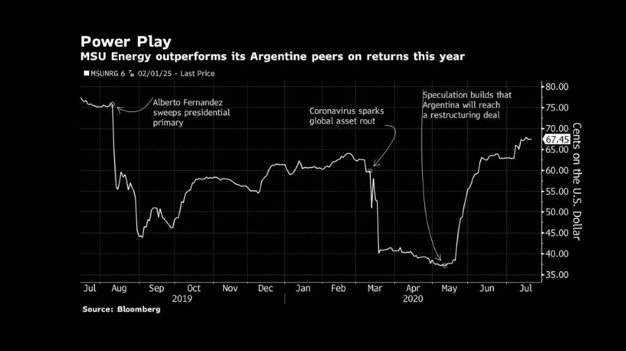 Bloomberg graphic