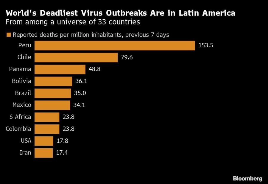 World's Deadliest Virus Outbreaks Are in Latin America