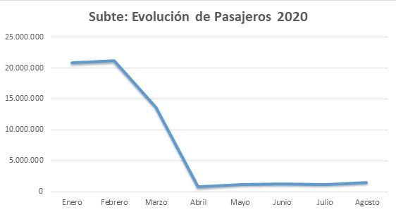 Subte grafico 2