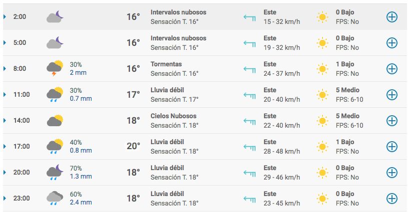 Weekend Clima En La Ciudad De Buenos Aires Viernes 25 De Septiembre