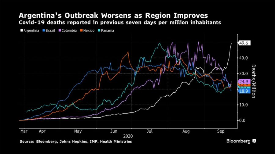 bloomberg graphic