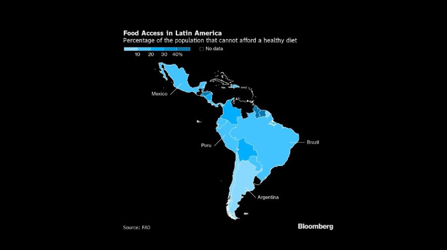 bloomberg graphic food hunger