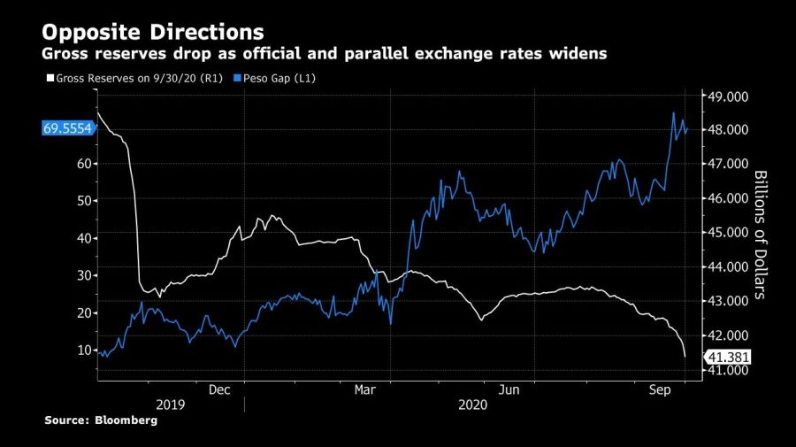 Bloomberg graphic