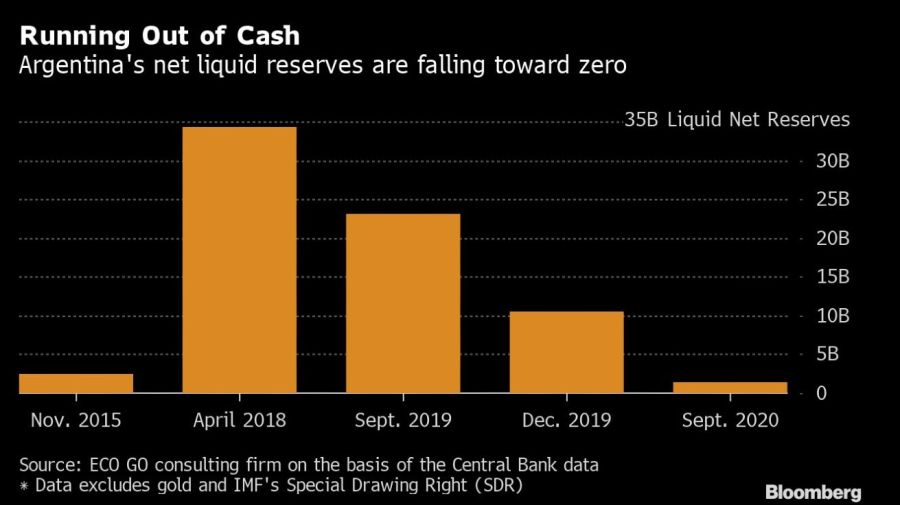 Bloomberg graphic