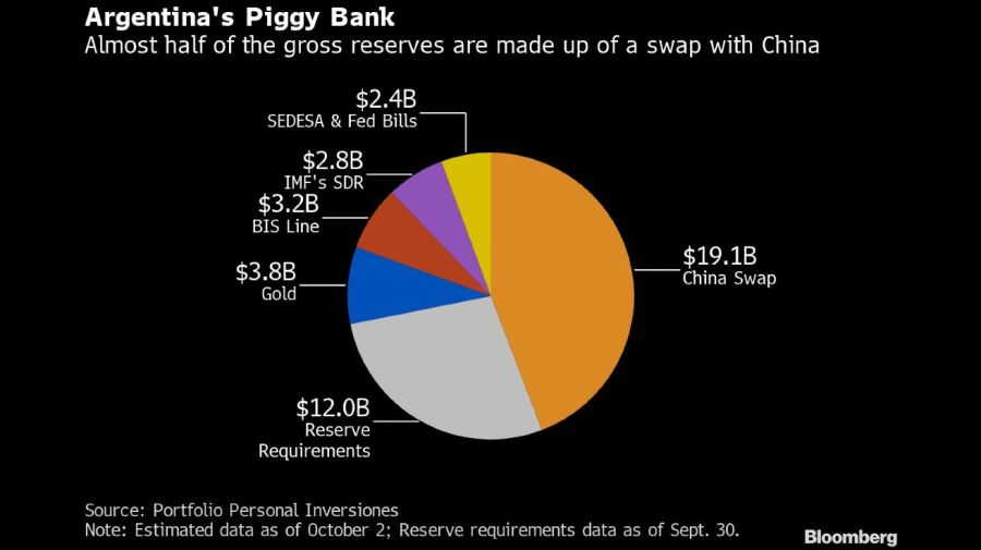 Bloomberg graphic