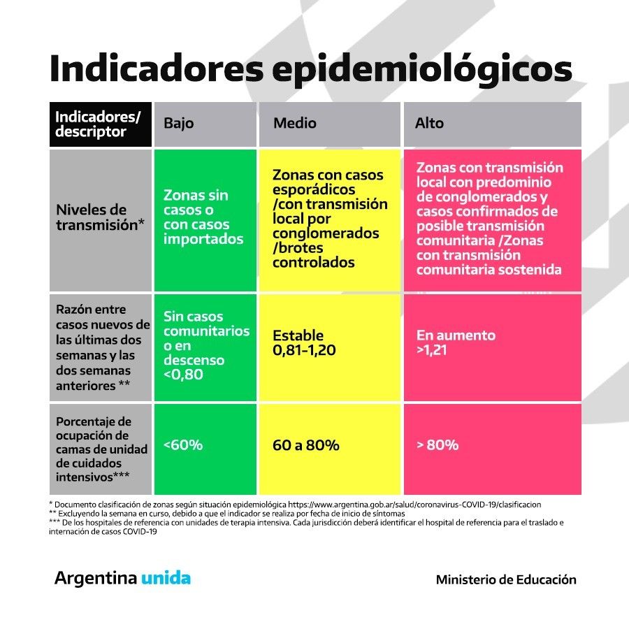 indice epidemiologico reapertura escuelas