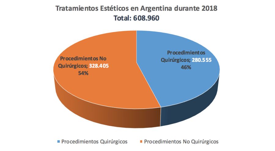 grafico cirugias