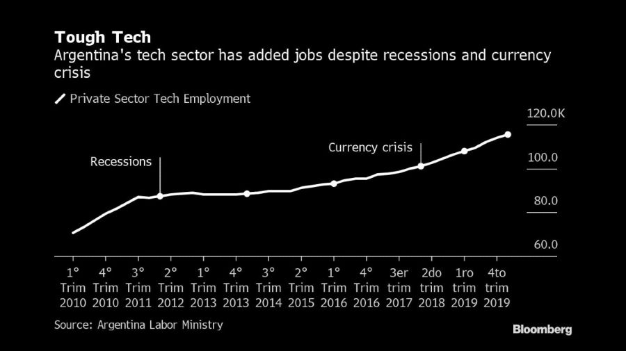 Bloomberg graphic