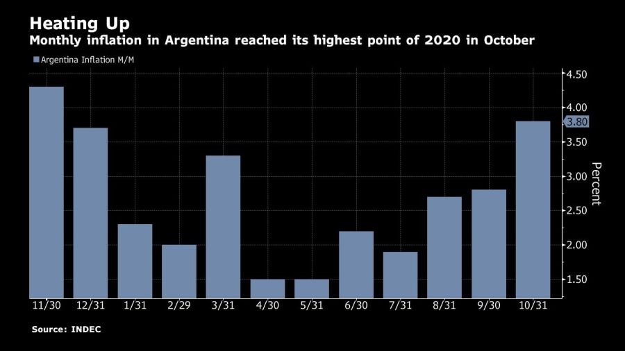 bloomberg graphic inflation