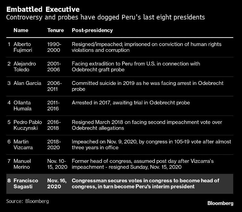 Bloomberg graphic 800 x 699