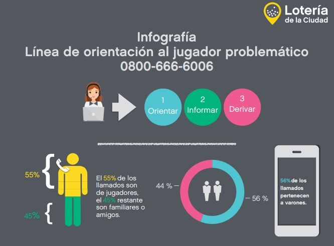 Infografía LotBA 2